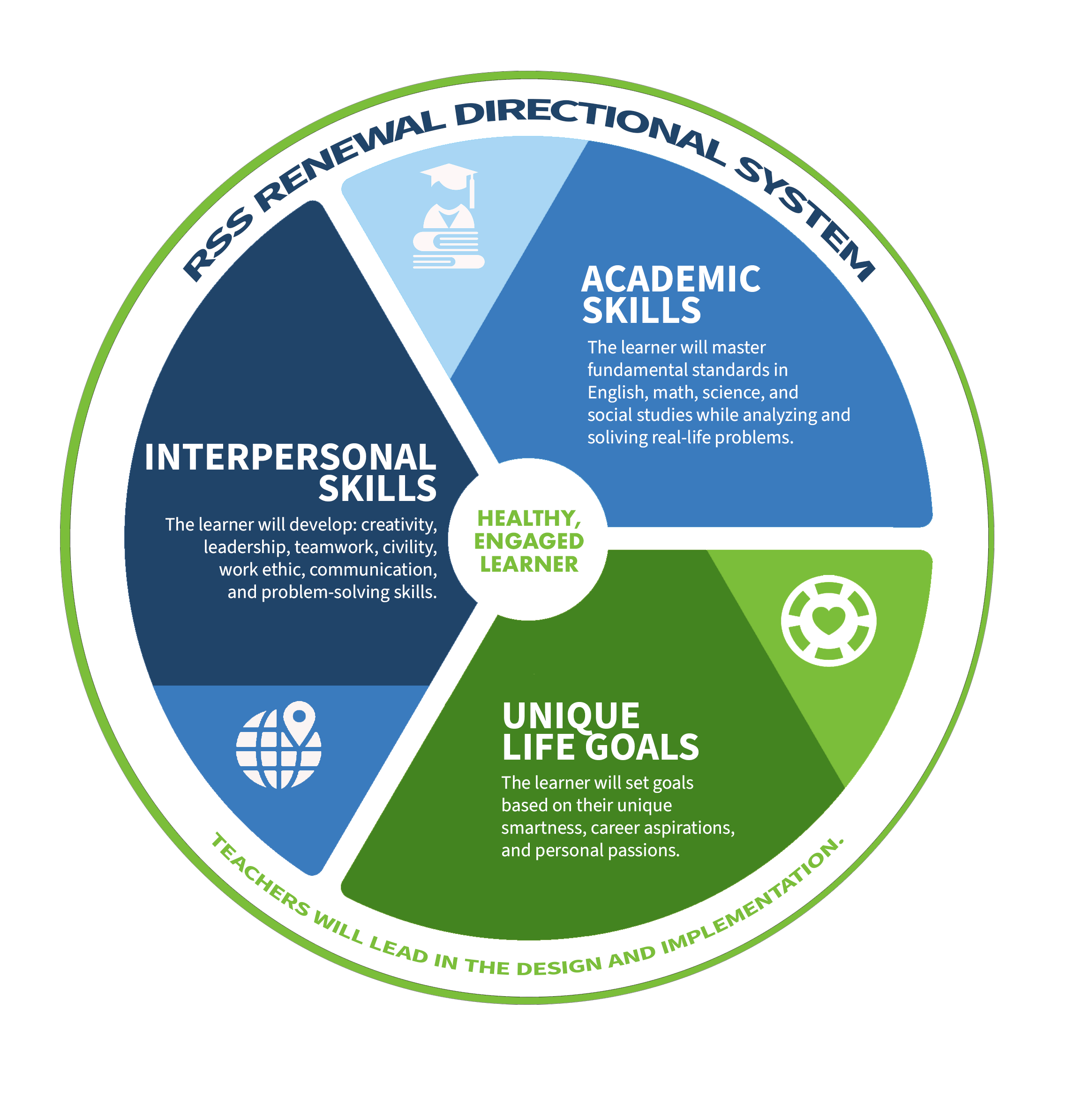 RSS Directional System